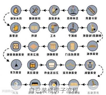 自己装修房子流程-第2张图片-铁甲装修网