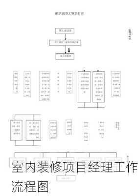 室内装修项目经理工作流程图-第1张图片-铁甲装修网