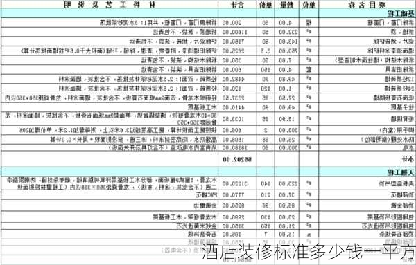 酒店装修标准多少钱一平方-第2张图片-铁甲装修网