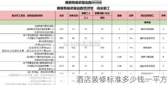 酒店装修标准多少钱一平方-第1张图片-铁甲装修网