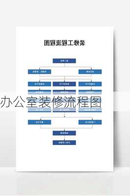 办公室装修流程图-第3张图片-铁甲装修网