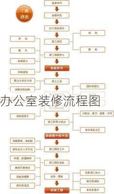 办公室装修流程图-第1张图片-铁甲装修网