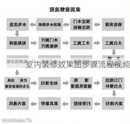 室内装修效果图步骤流程视频-第3张图片-铁甲装修网