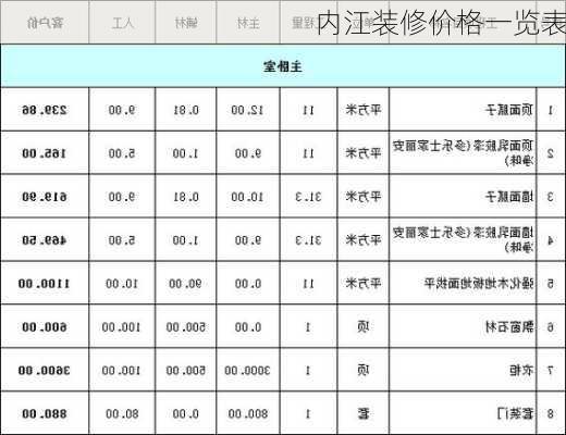 内江装修价格一览表-第2张图片-铁甲装修网