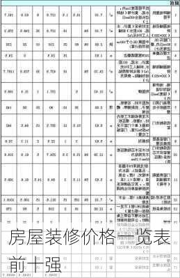 房屋装修价格一览表前十强-第3张图片-铁甲装修网