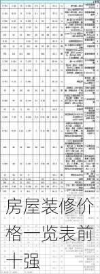 房屋装修价格一览表前十强-第2张图片-铁甲装修网