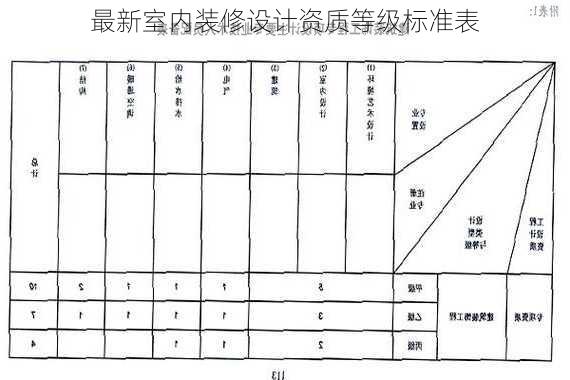 最新室内装修设计资质等级标准表-第2张图片-铁甲装修网