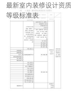 最新室内装修设计资质等级标准表-第1张图片-铁甲装修网