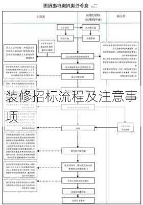 装修招标流程及注意事项