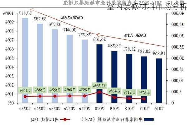 室内装修材料市场分析-第3张图片-铁甲装修网