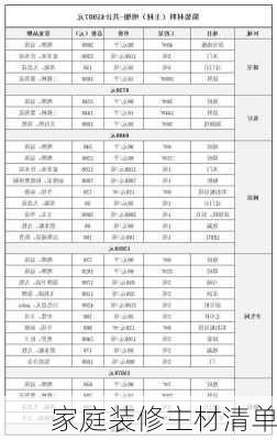 家庭装修主材清单-第2张图片-铁甲装修网