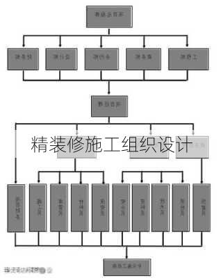 精装修施工组织设计-第1张图片-铁甲装修网