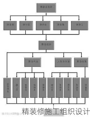 精装修施工组织设计-第3张图片-铁甲装修网