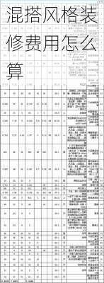 混搭风格装修费用怎么算-第1张图片-铁甲装修网