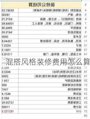 混搭风格装修费用怎么算-第2张图片-铁甲装修网