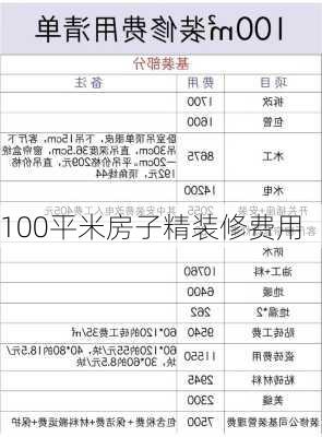 100平米房子精装修费用-第1张图片-铁甲装修网