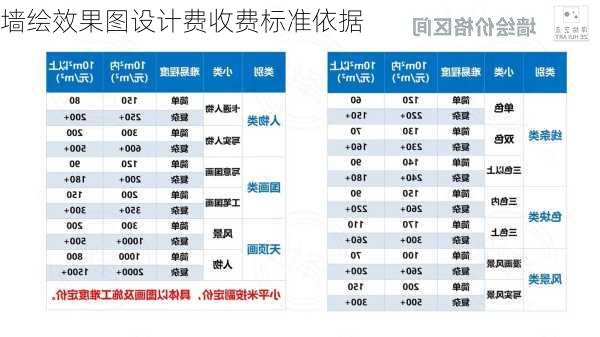 墙绘效果图设计费收费标准依据-第2张图片-铁甲装修网