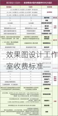 效果图设计工作室收费标准-第2张图片-铁甲装修网