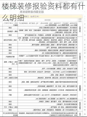 楼梯装修报验资料都有什么明细-第2张图片-铁甲装修网