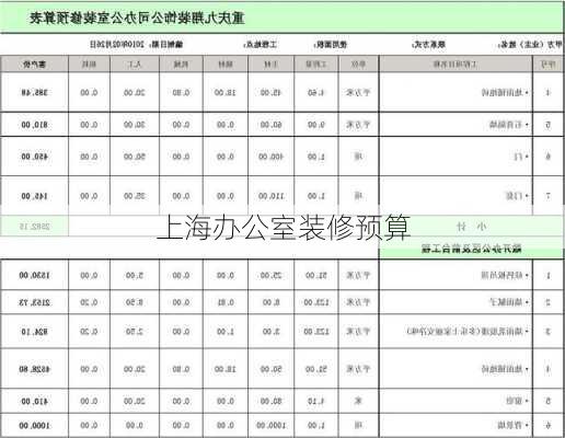 上海办公室装修预算-第3张图片-铁甲装修网