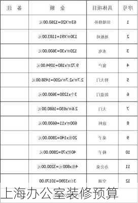 上海办公室装修预算-第1张图片-铁甲装修网