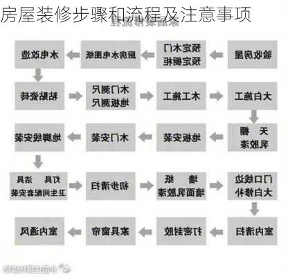 房屋装修步骤和流程及注意事项-第3张图片-铁甲装修网