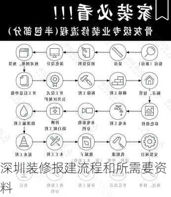 深圳装修报建流程和所需要资料-第3张图片-铁甲装修网