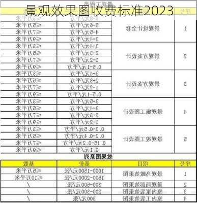 景观效果图收费标准2023-第1张图片-铁甲装修网