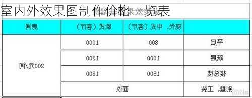 室内外效果图制作价格一览表