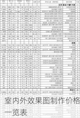 室内外效果图制作价格一览表-第2张图片-铁甲装修网