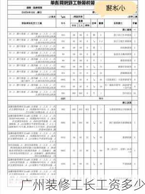 广州装修工长工资多少-第3张图片-铁甲装修网