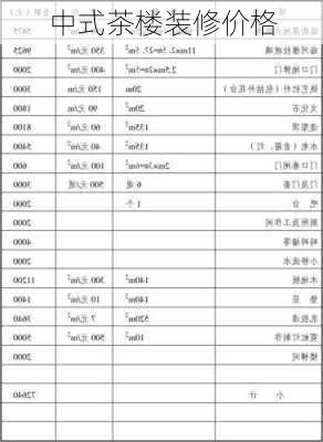 中式茶楼装修价格-第2张图片-铁甲装修网