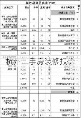 杭州二手房装修报价-第1张图片-铁甲装修网