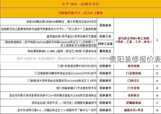 贵阳装修报价表-第3张图片-铁甲装修网