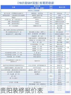 贵阳装修报价表-第2张图片-铁甲装修网