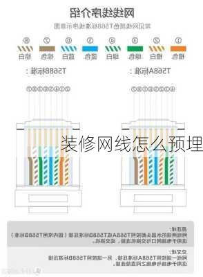 装修网线怎么预埋-第1张图片-铁甲装修网