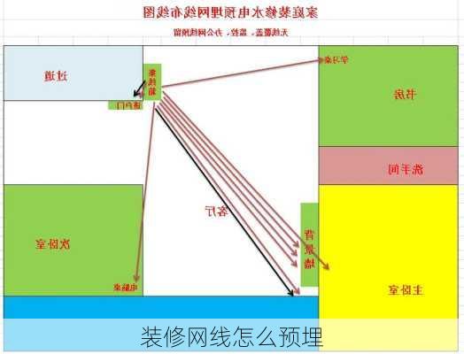 装修网线怎么预埋-第2张图片-铁甲装修网