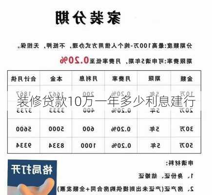 装修贷款10万一年多少利息建行-第3张图片-铁甲装修网