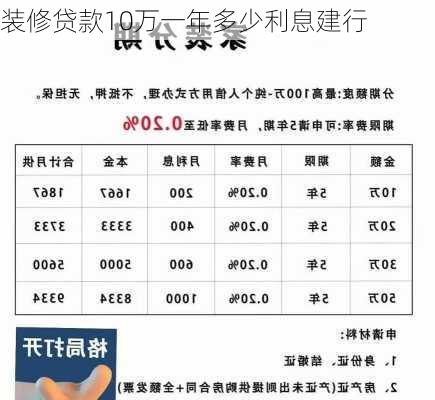 装修贷款10万一年多少利息建行-第2张图片-铁甲装修网