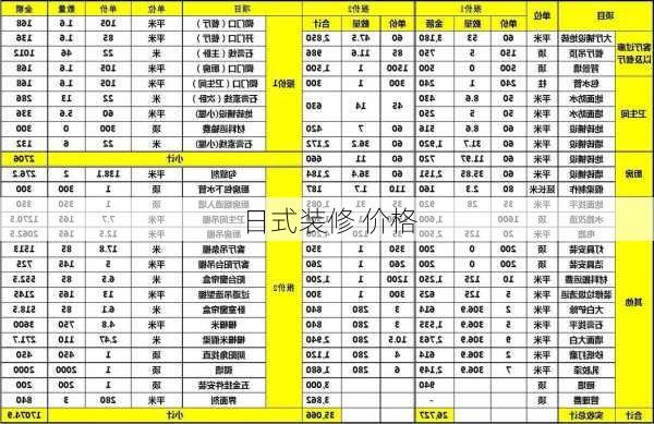 日式装修 价格-第1张图片-铁甲装修网