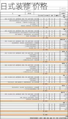 日式装修 价格-第2张图片-铁甲装修网