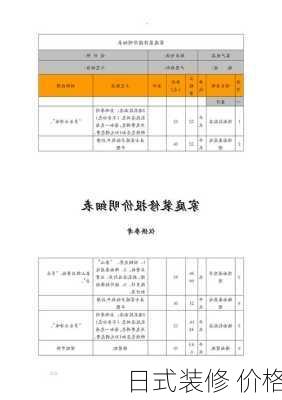 日式装修 价格-第3张图片-铁甲装修网