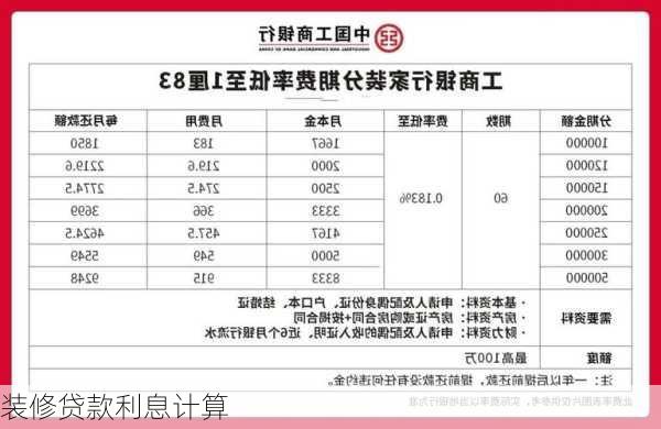 装修贷款利息计算-第3张图片-铁甲装修网