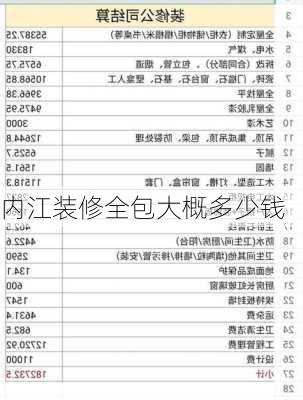 内江装修全包大概多少钱-第2张图片-铁甲装修网