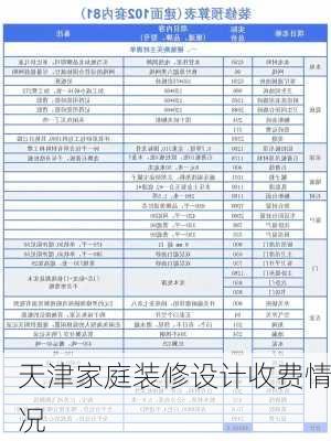 天津家庭装修设计收费情况-第3张图片-铁甲装修网