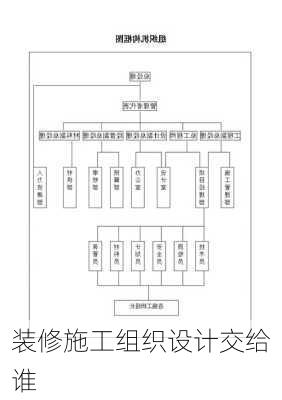 装修施工组织设计交给谁-第2张图片-铁甲装修网