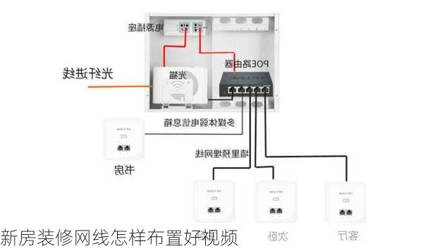 新房装修网线怎样布置好视频-第2张图片-铁甲装修网