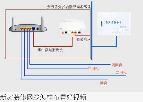 新房装修网线怎样布置好视频