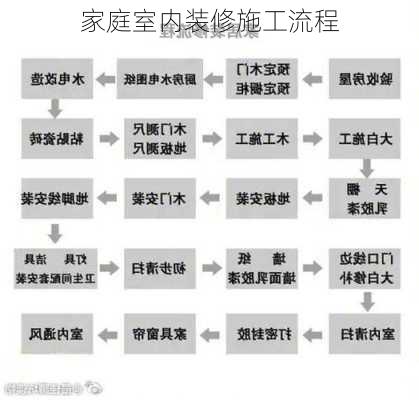 家庭室内装修施工流程-第3张图片-铁甲装修网