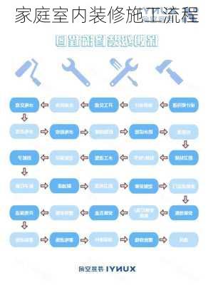 家庭室内装修施工流程-第2张图片-铁甲装修网